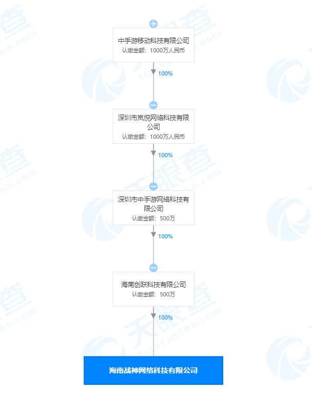 充值、退款难 肖健需重新审视保护机制九游会app中手游被质疑诱导未成年人(图5)